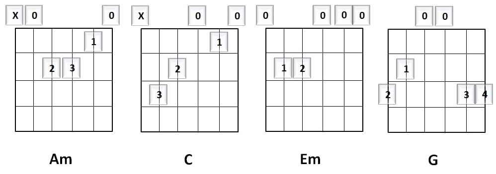 4 guitar chords used to improvise and learn to solo